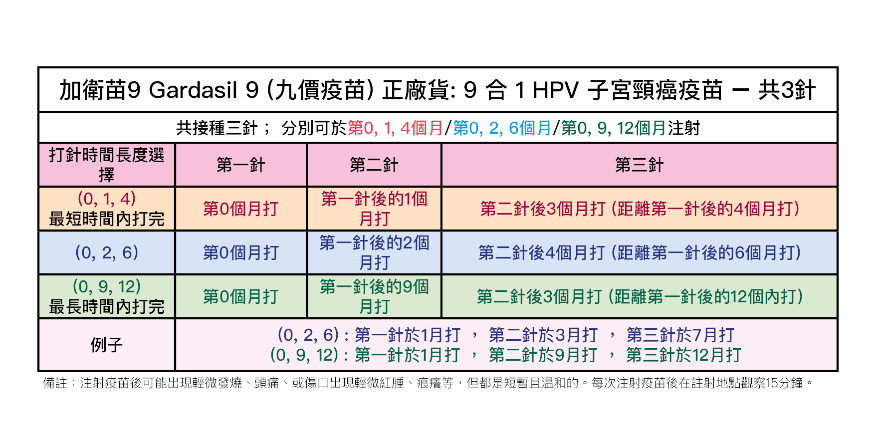 hpv-9-health-gene-limited