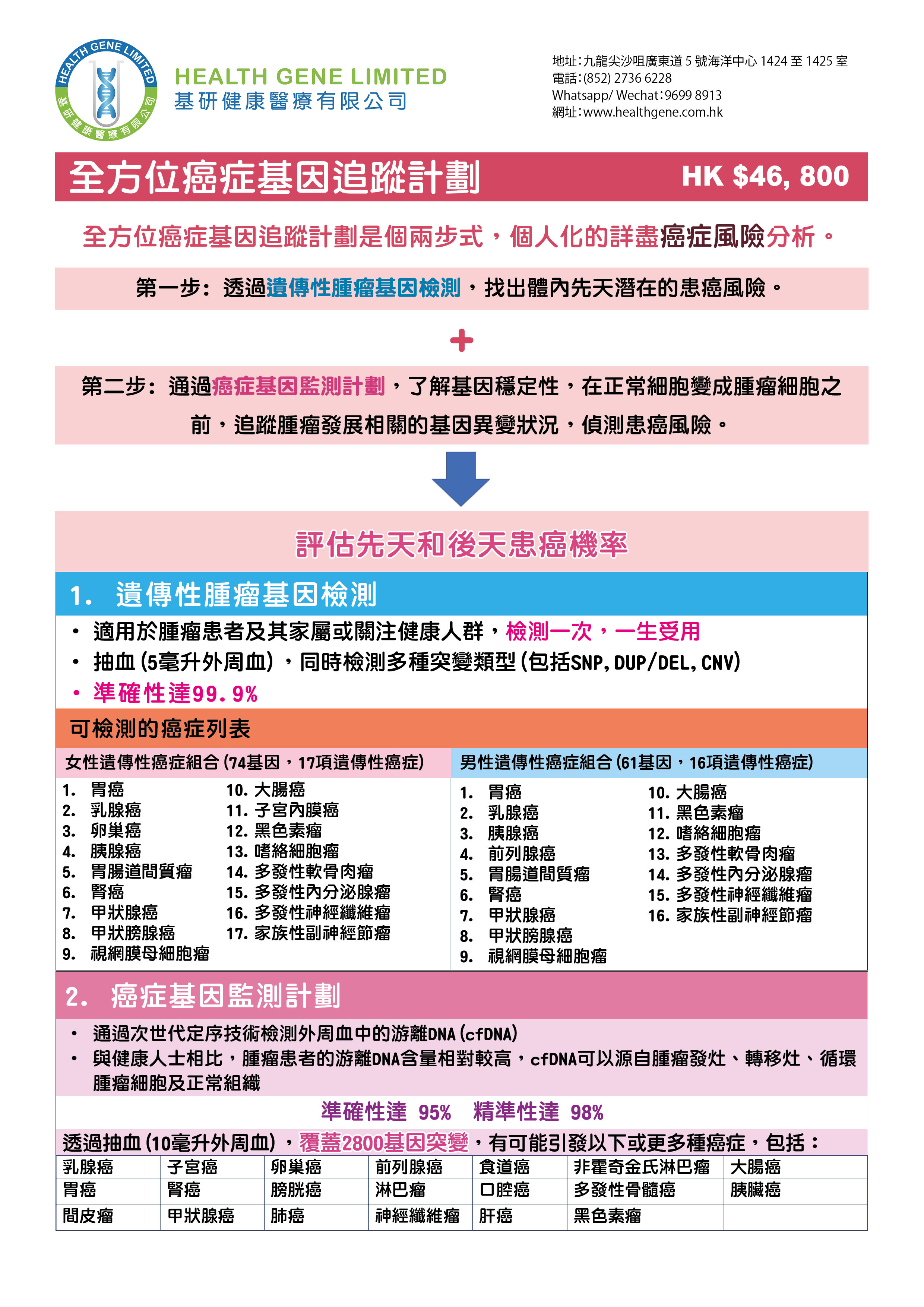 全方位癌症基因追蹤計劃