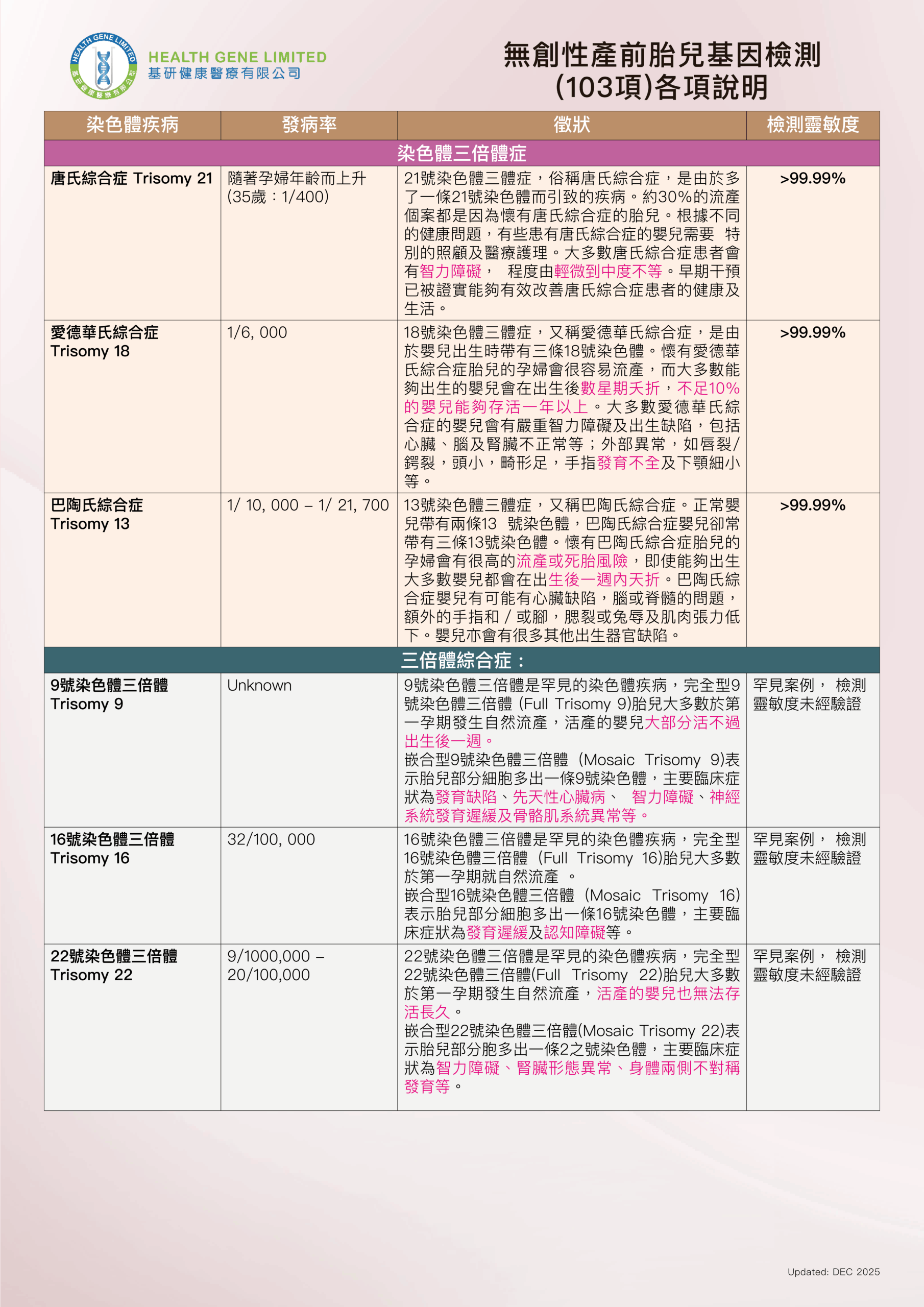 唐氏綜合症篩查 2