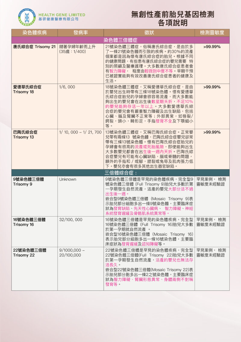 無創性產前胎兒基因檢測