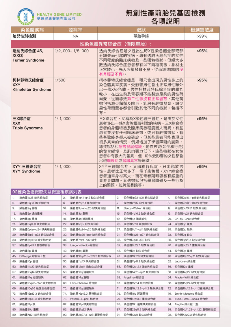 無創性產前胎兒基因檢測