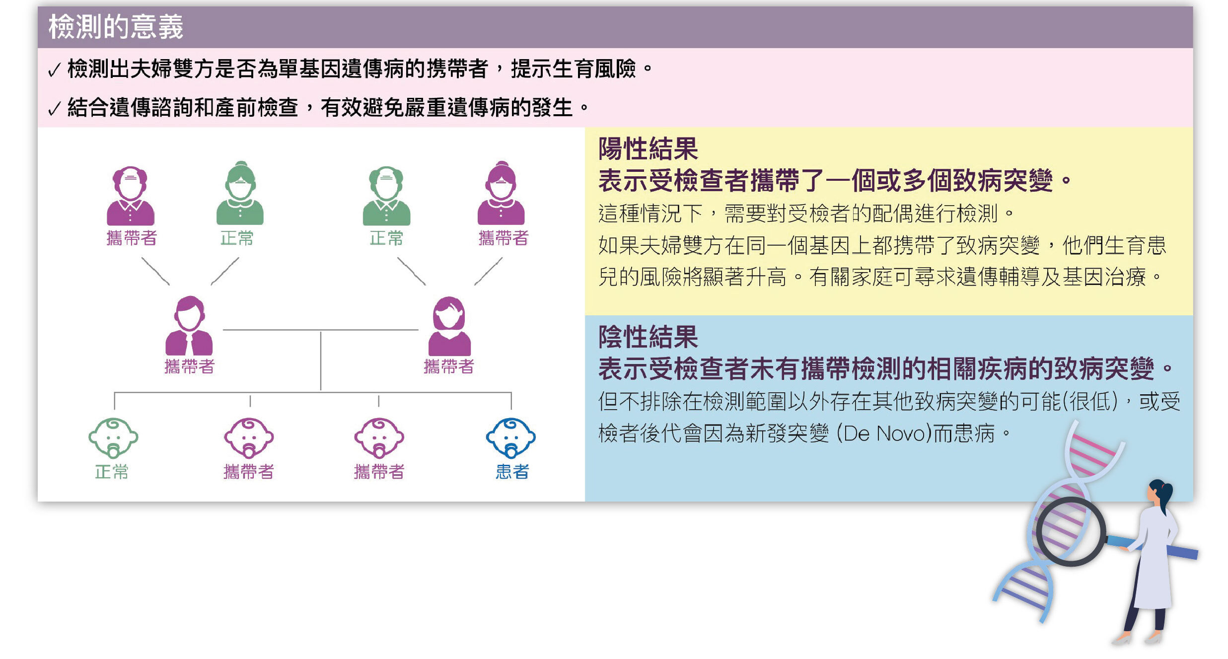 monogenic web pic part 1-01 遺傳病