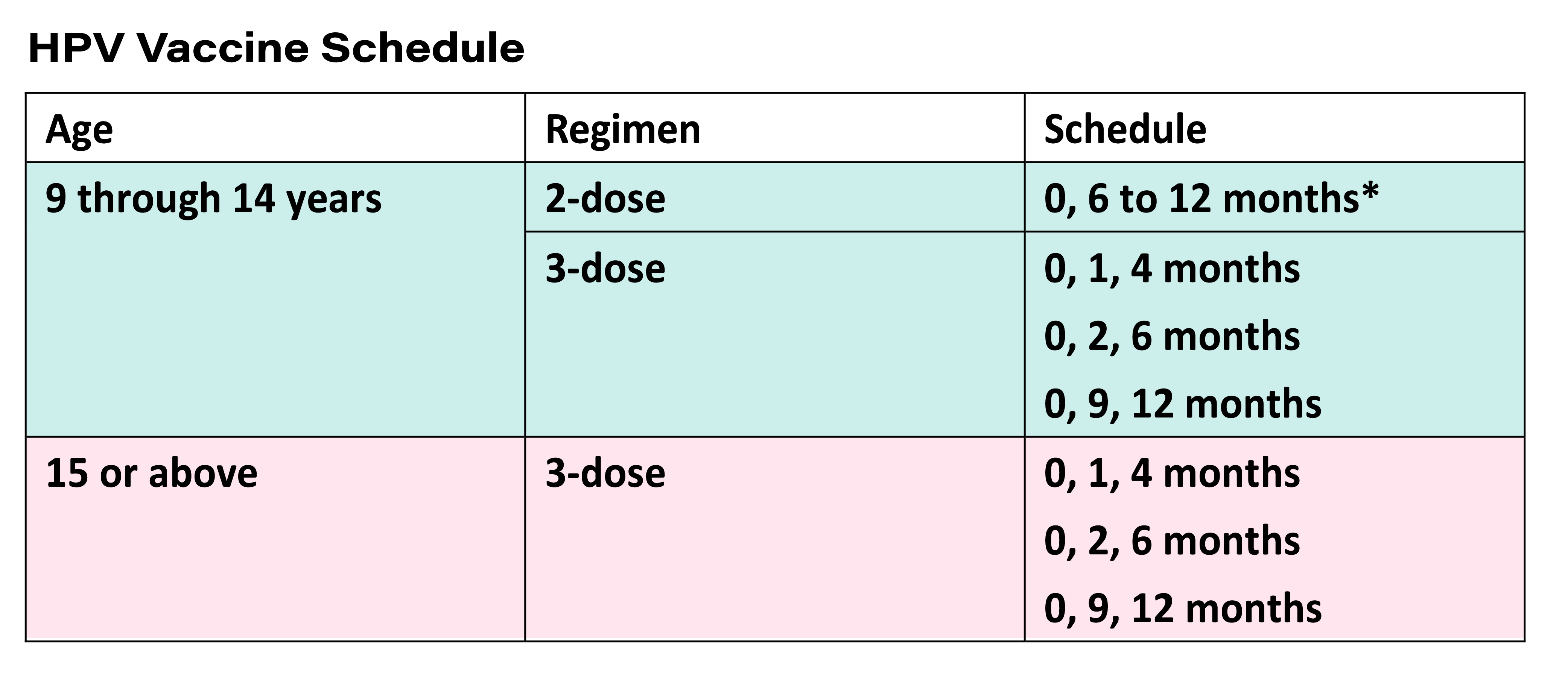 Gardasil Vaccine Regimen