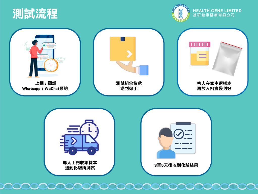 home delivery item flow chart-01