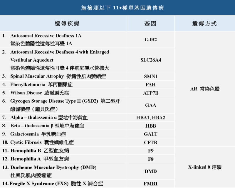 11+ monogenic disease list_2025 APR