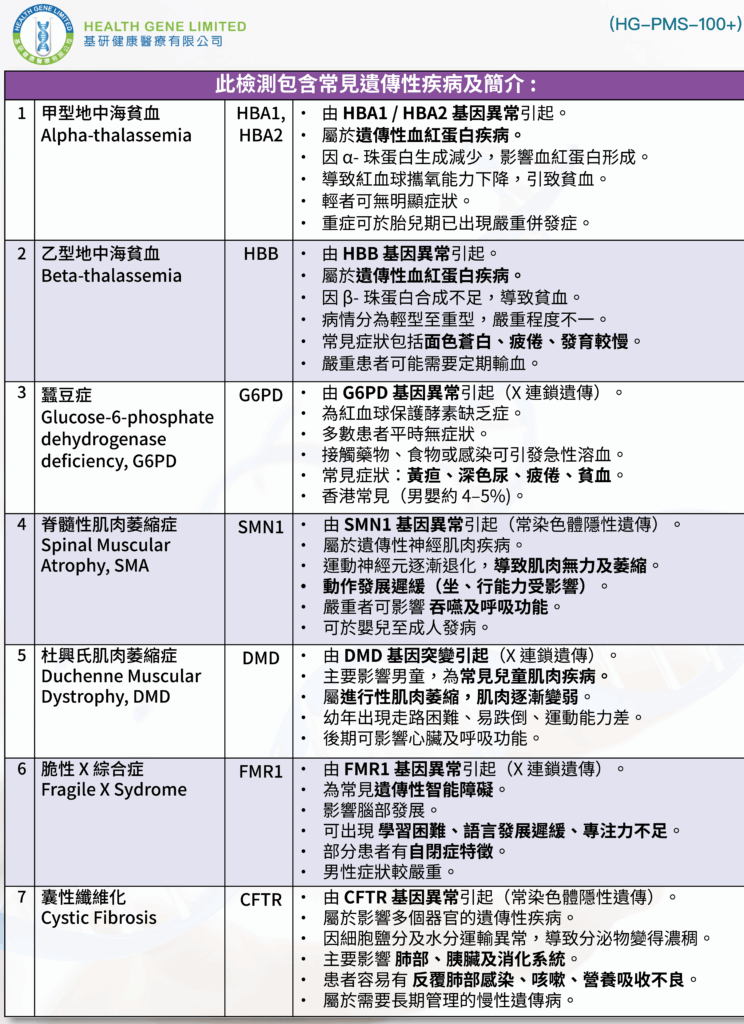 Common Monogenic Diseases_01_CHI