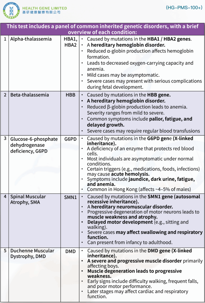 Common Monogenic Diseases_01_ENG