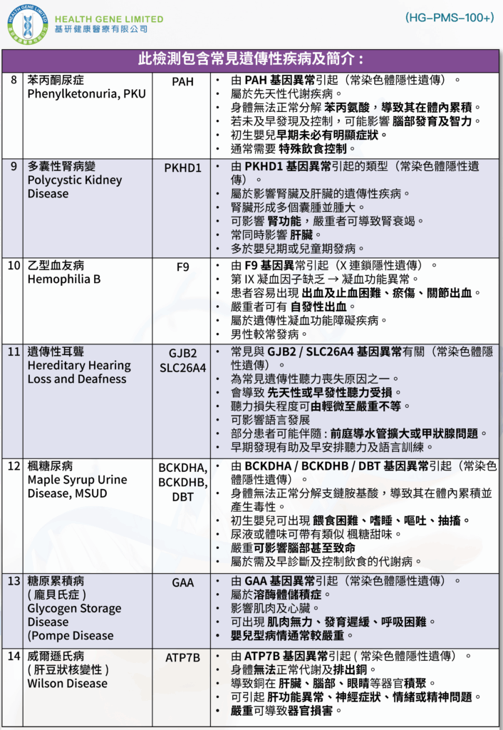 Common Monogenic Diseases_02_CHI