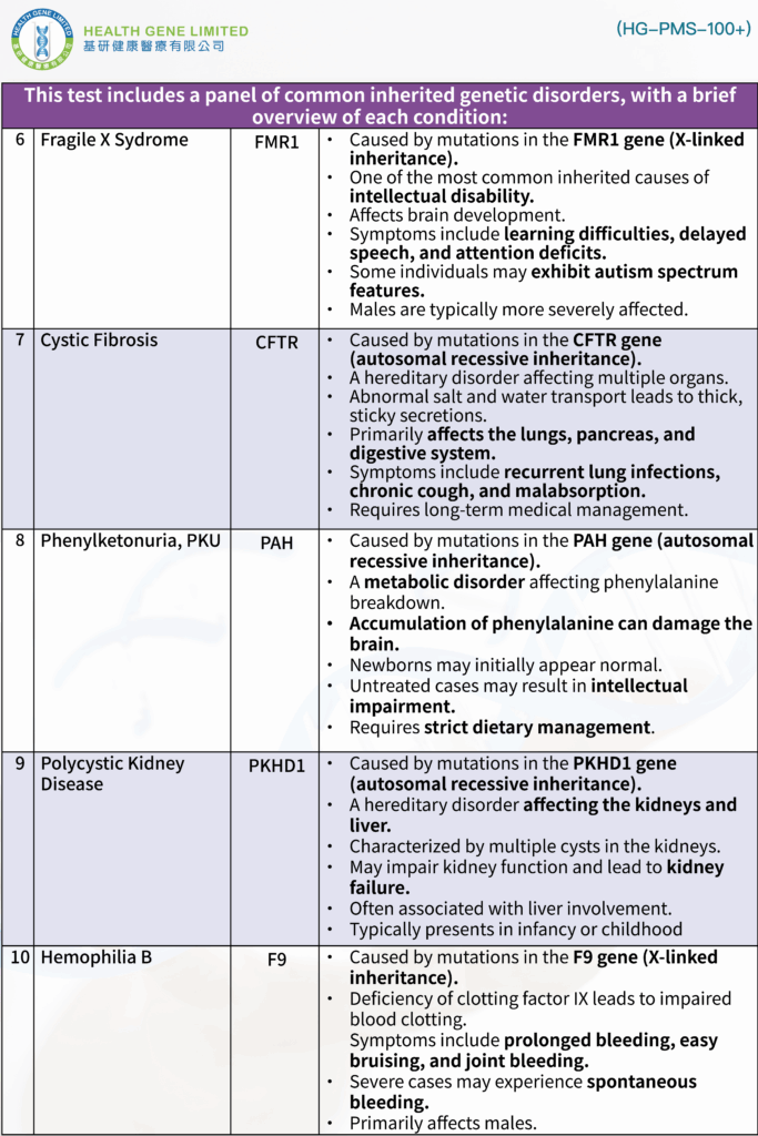 Common Monogenic Diseases_02_ENG