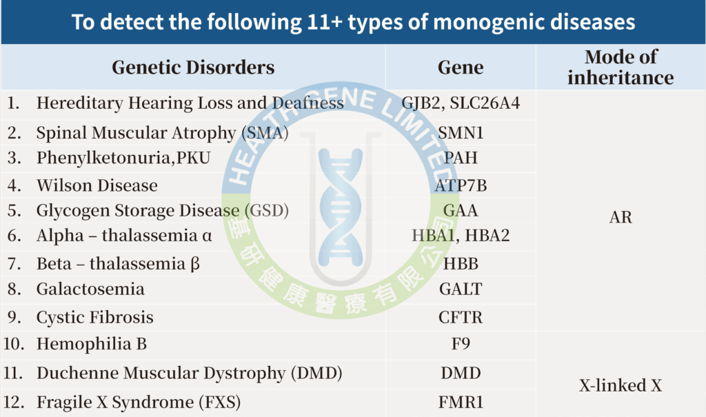 Monogenic 11 Types