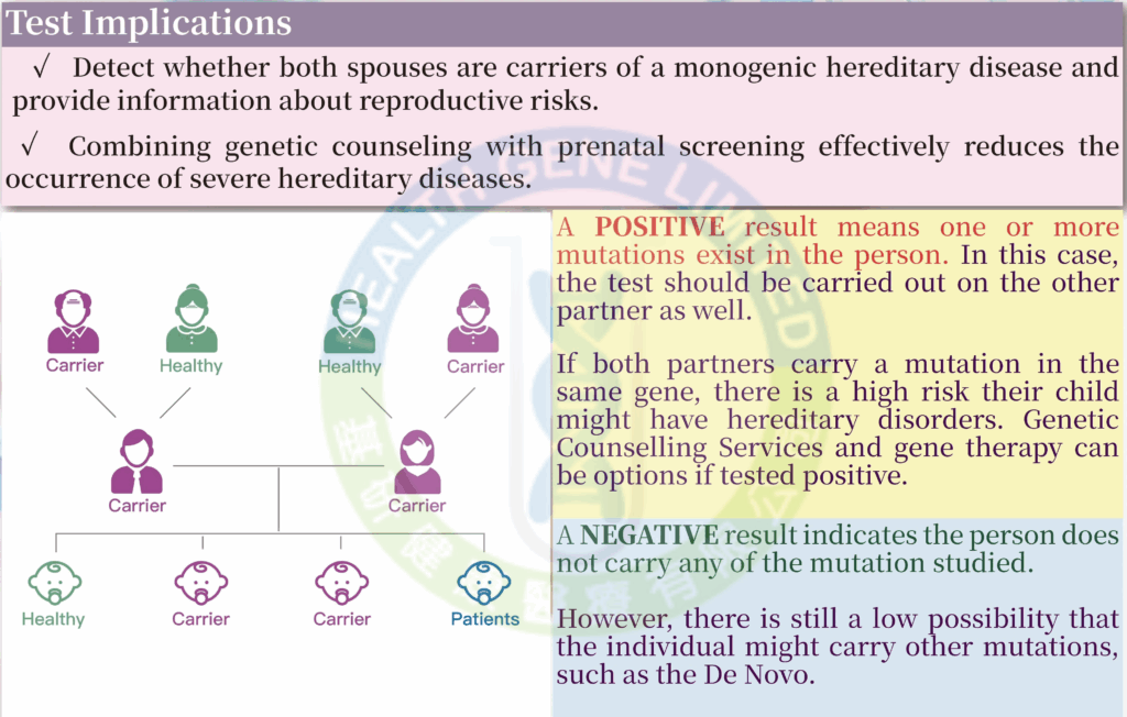 Monogenic 11 Types
