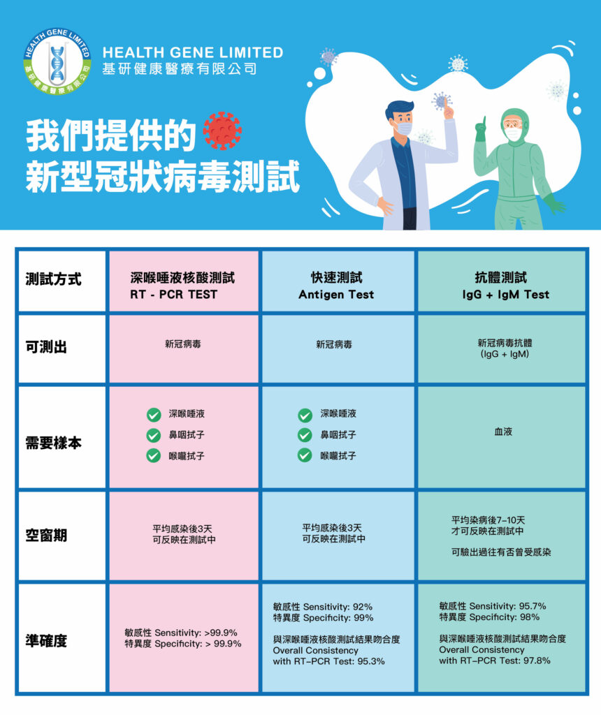 covid19 tests compare CHN -01