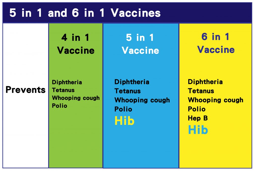 hib vaccine