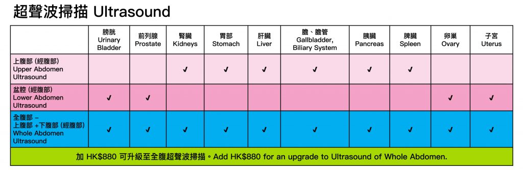 ultrasound chart-01