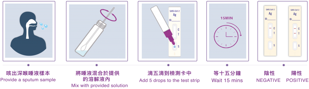 ARISTA 新冠狀病毒抗原快速測試棒 1套 1