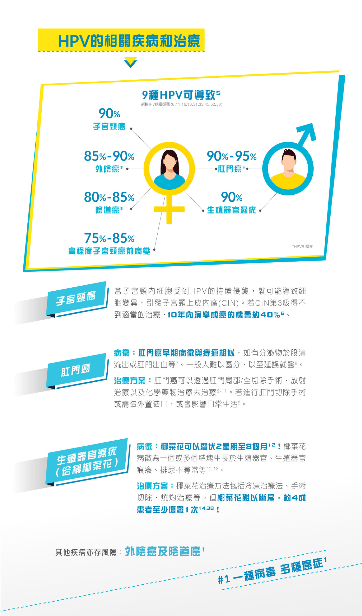 HPV keung to chart web CHN-02