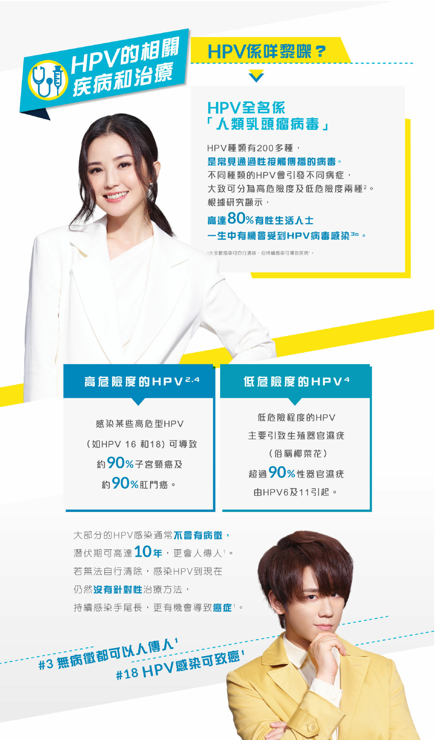 HPV keung to chart web CHN-02