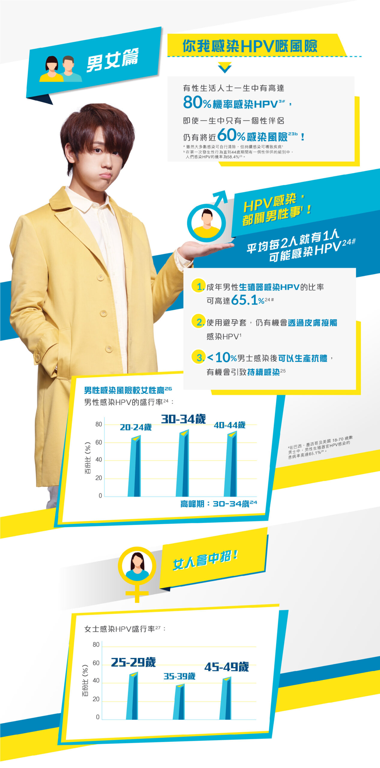HPV keung to chart web CHN-06