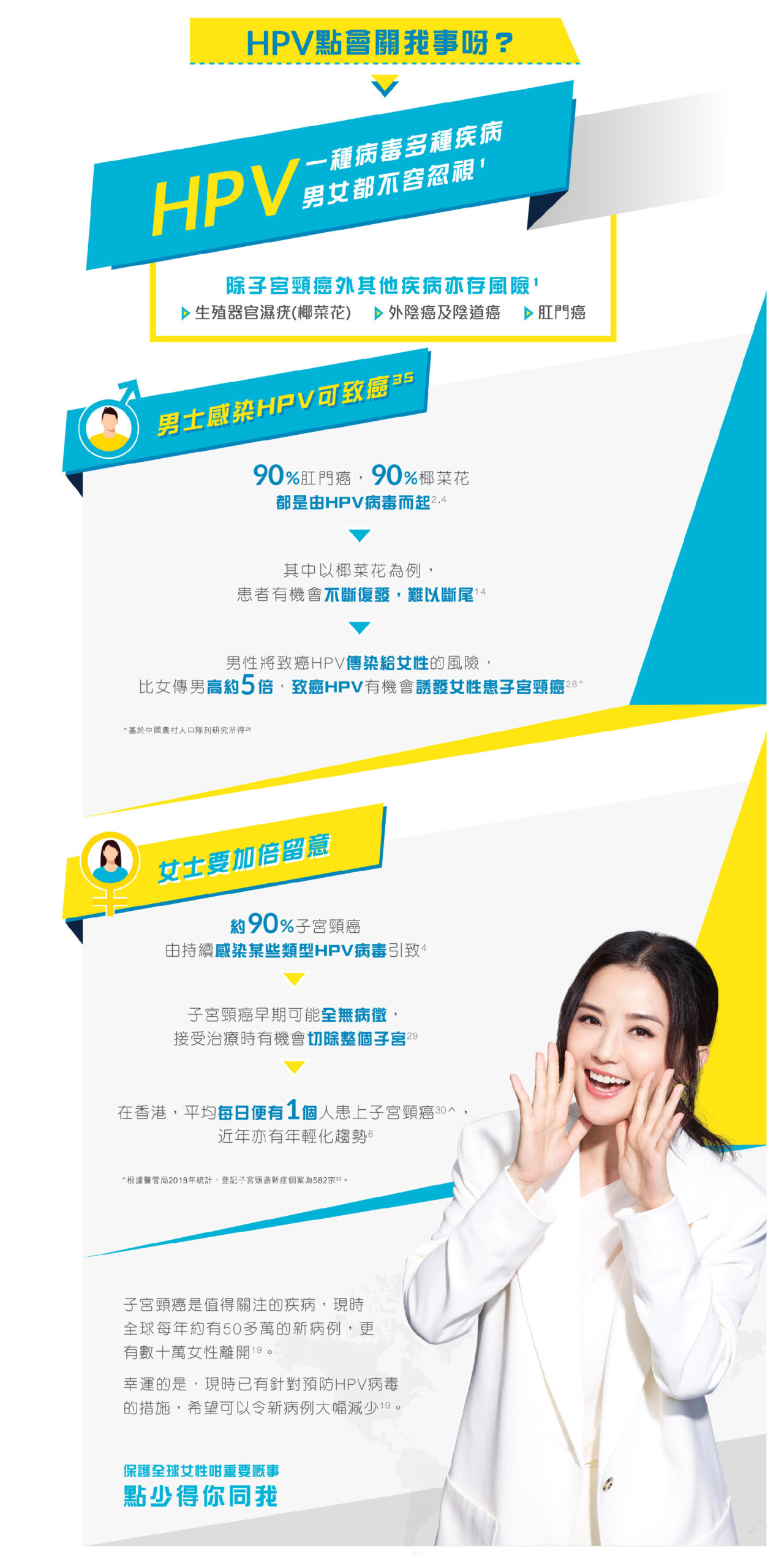HPV keung to chart web CHN-07