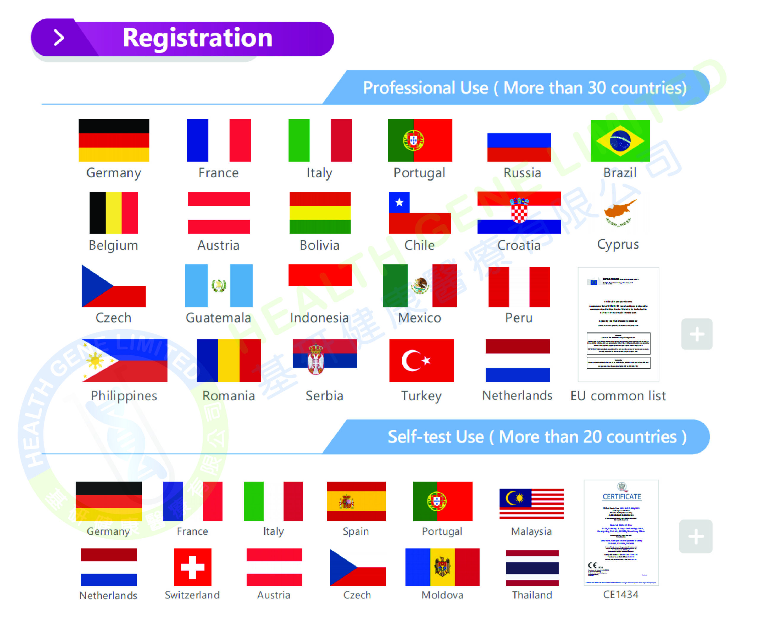 Genrui recognised countries-01 Genrui 快速 測試