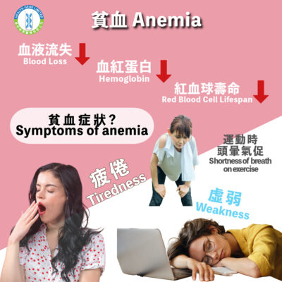 Anemia