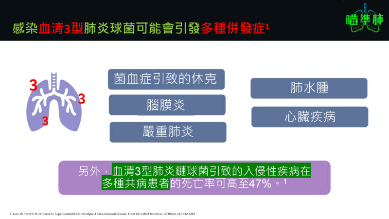 15價肺炎鏈球菌疫苗